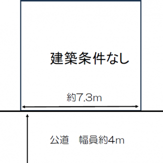 堺市東区北野田 売地